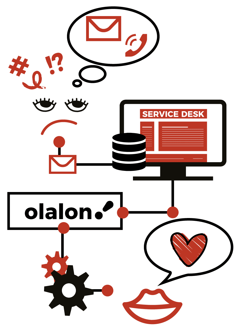 Servicio de outsorcing de marekting en Tarragona | Olalon